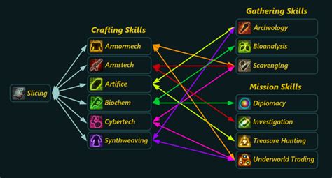 swtor deconstruction crew skill.